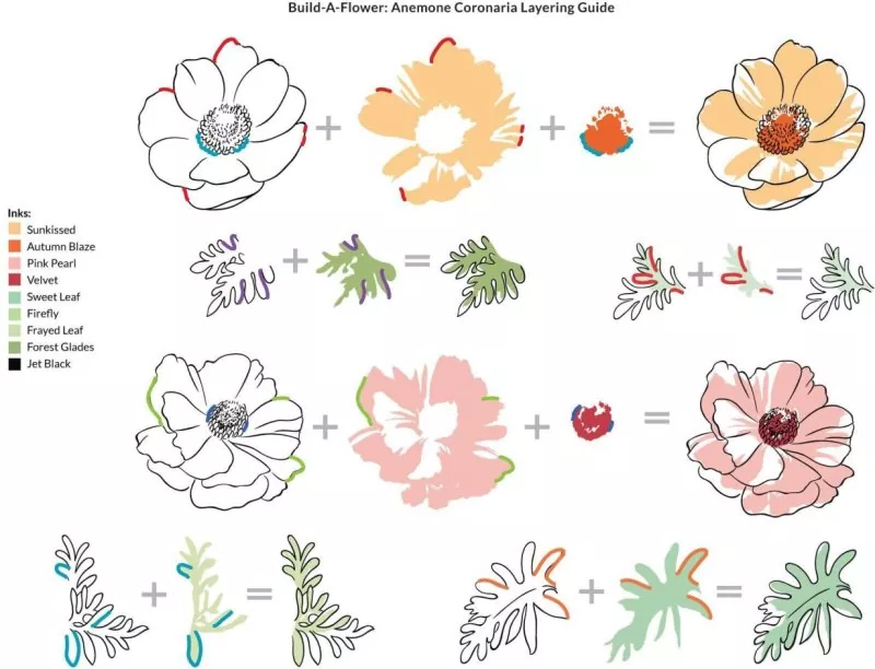 Build-A-Flower: Anemone Coronaria Bundle Clear Stamps + Dies Altenew 1